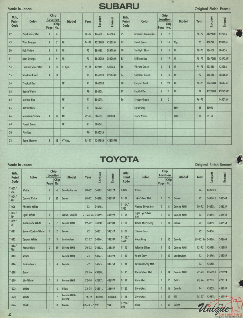 1977 Toyota International Paint Charts DuPont 7